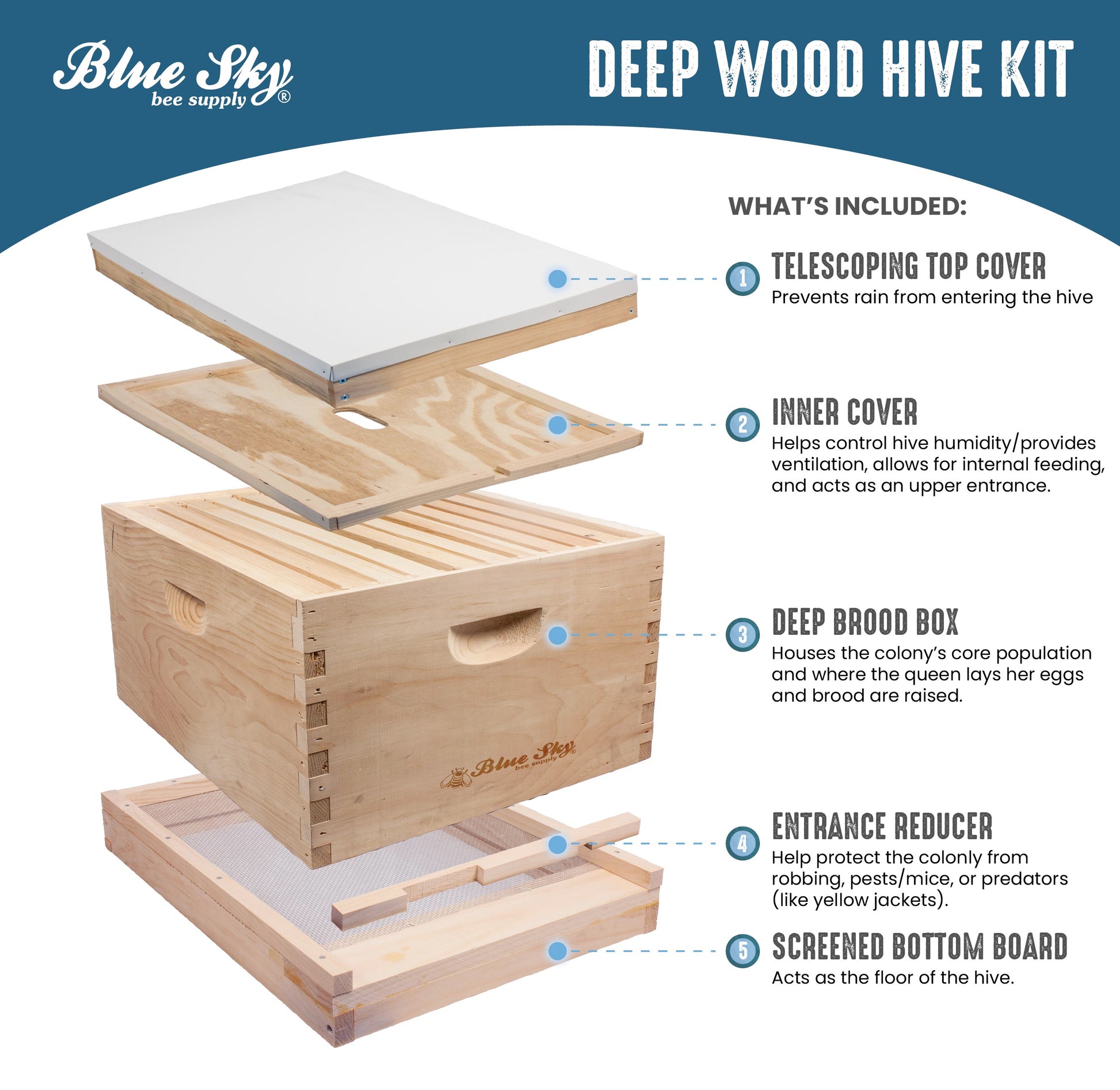 8 Frame WOOD Deep HIVE KIT (Boxes and Frames are Unassembled) (Choose Kit w/1 Box or 2) [HKIT-8-1 / HKIT-8-2]