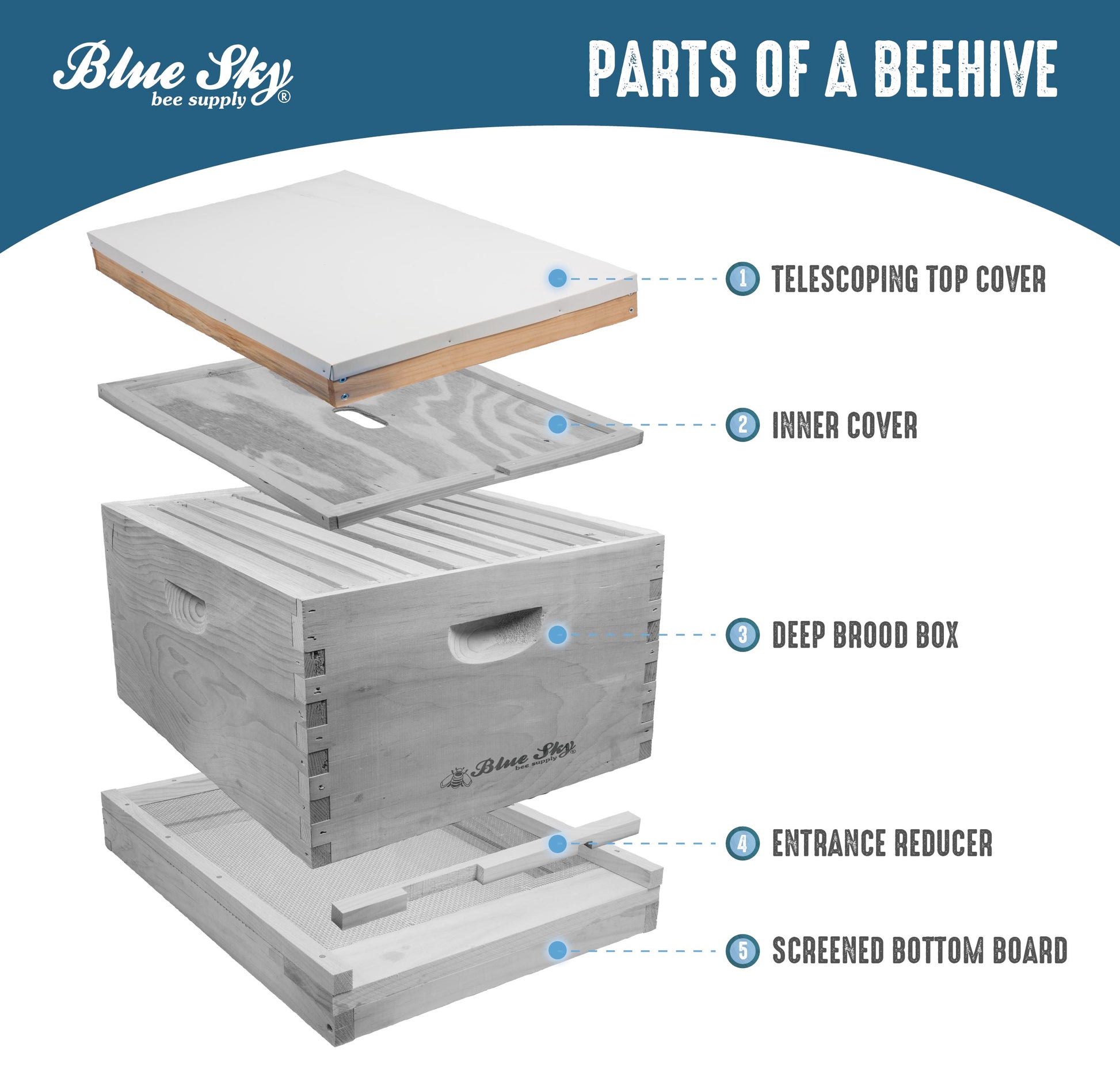 10 Frame WOOD Telescoping Top Cover [10-667]