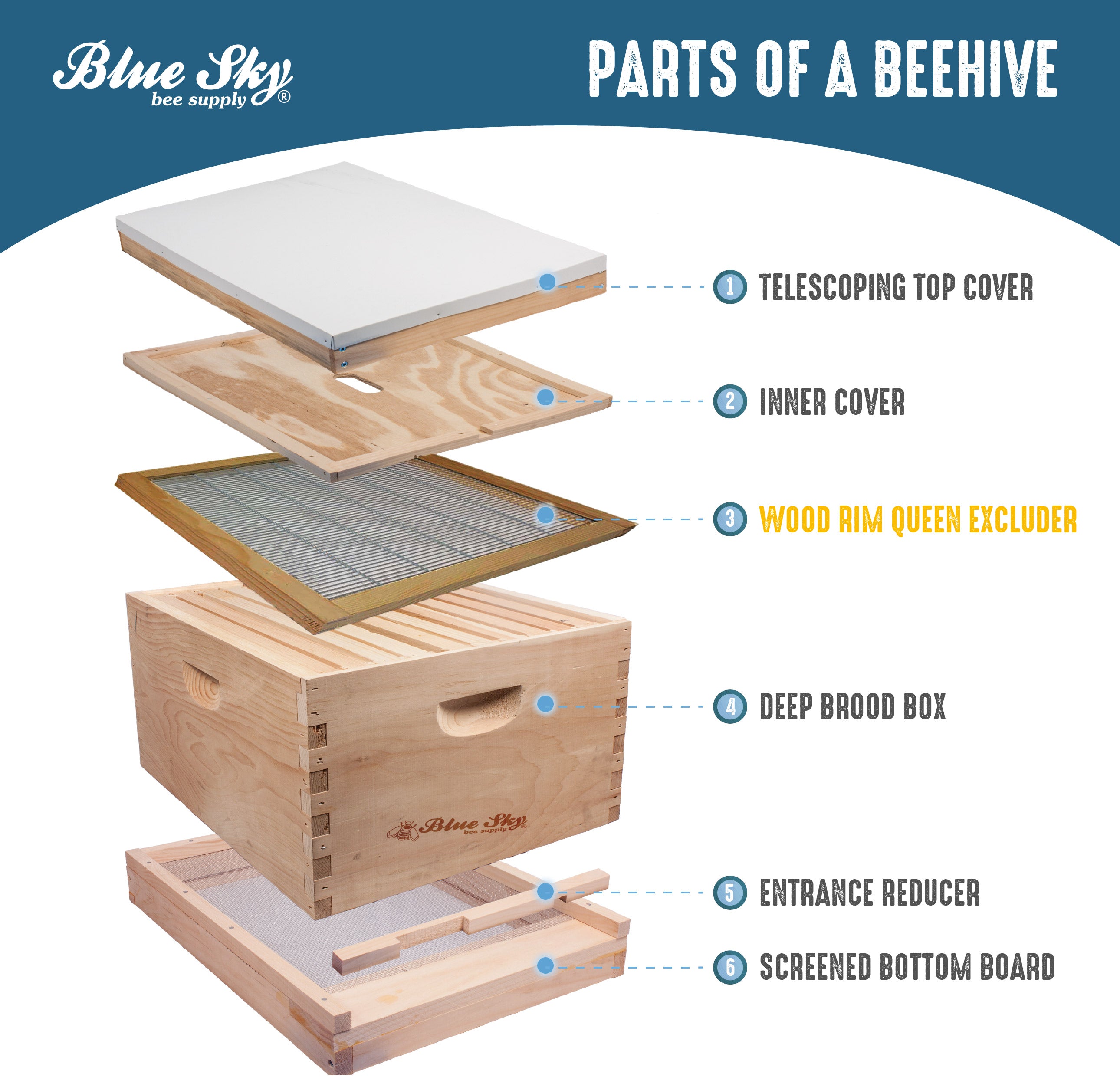 Wood Rim Queen Excluder (10 Frame) [W685] | Blue Sky Bee Supply
